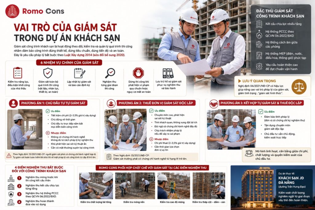 Giám sát công trình khách sạn: Tự làm hay thuê đơn vị độc lập? So sánh chi tiết