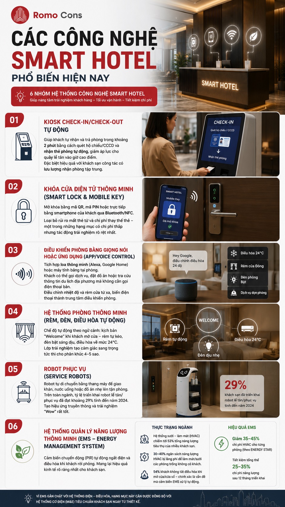 Các Công Nghệ Smart Hotel Phổ Biến Hiện Nay
