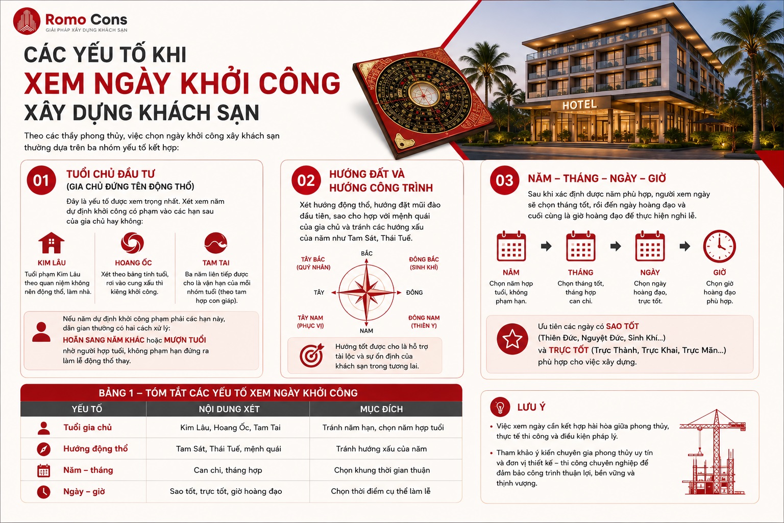 Các yếu tố khi xem ngày khởi công