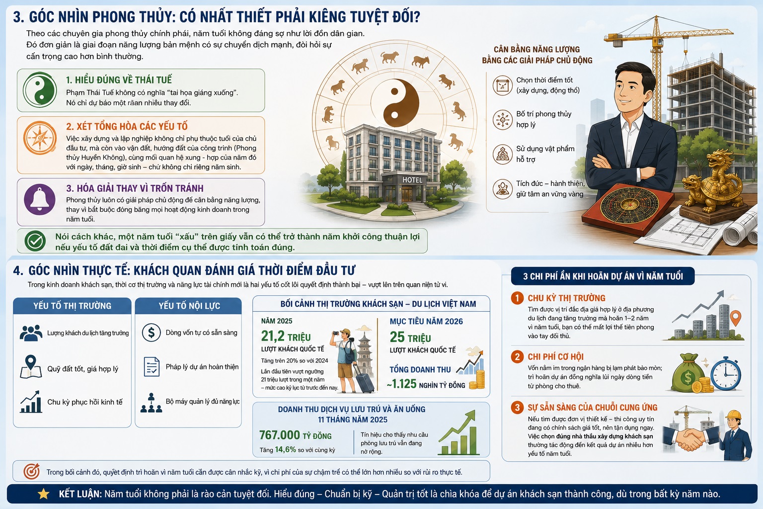 Góc nhìn phong thủy năm tuổi