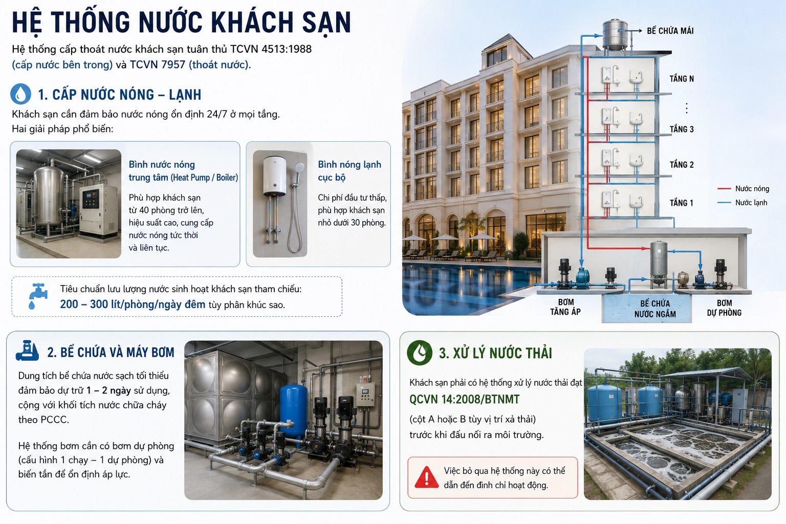 Hệ thống MEP khách sạn: Điện, nước, điều hòa cần đạt tiêu chuẩn gì? 3 Hệ thống nước khách sạn
