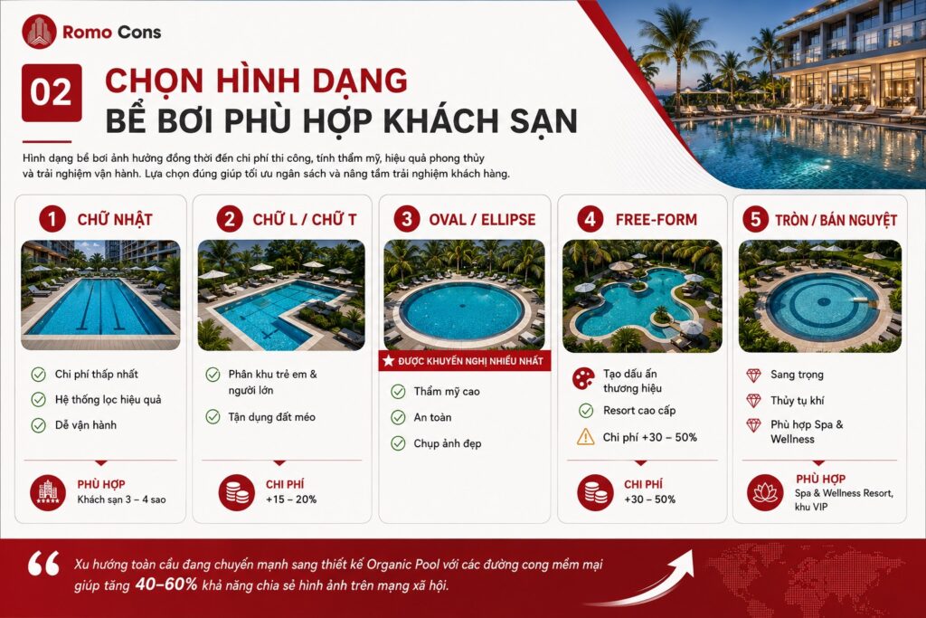 Hình Dạng Bể Bơi Khách Sạn