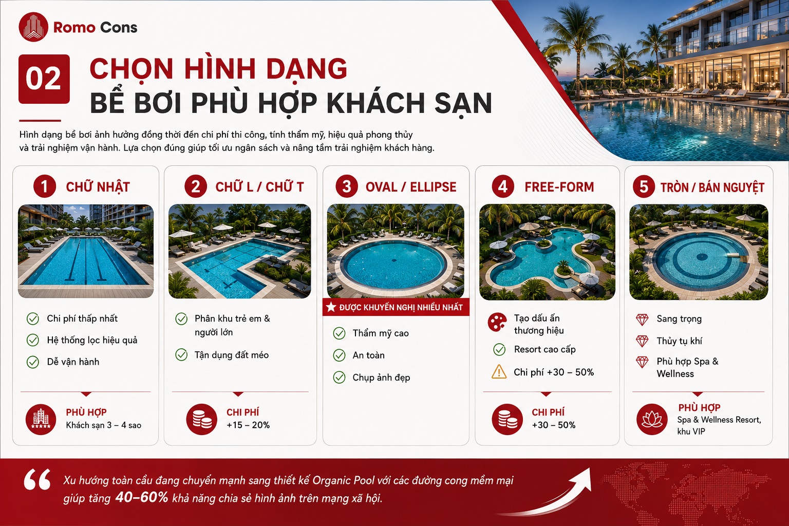 Hình Dạng Bể Bơi Khách Sạn