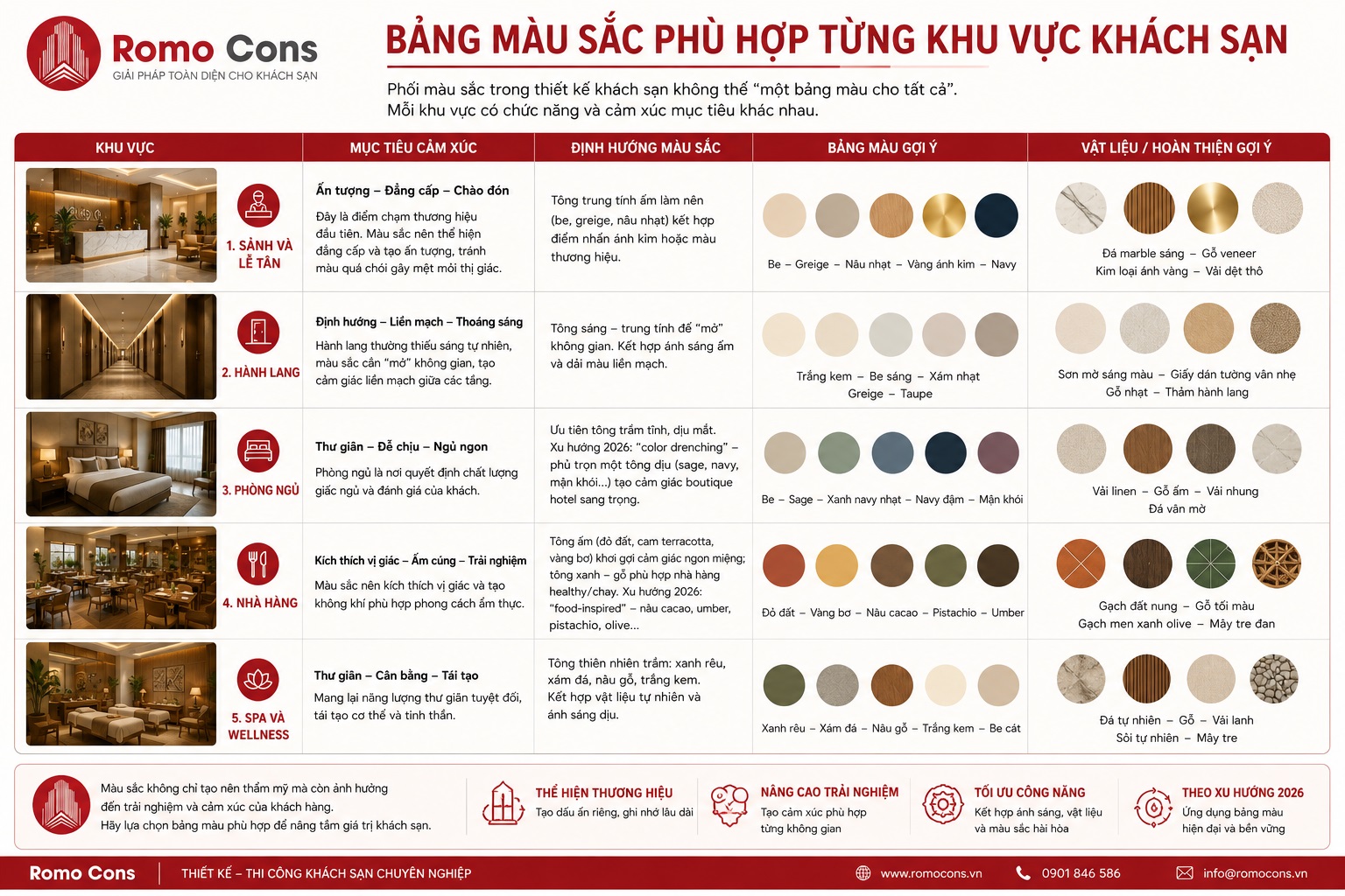 Màu sắc trong thiết kế khách sạn