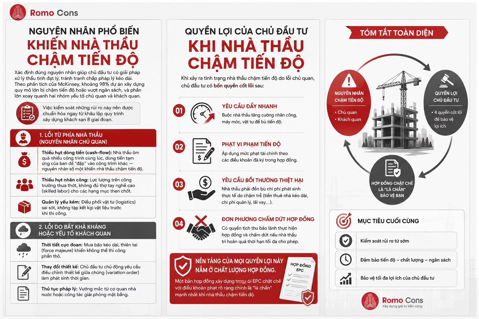 Quyền lợi của chủ đầu tư khi nhà thầu chậm tiến độ