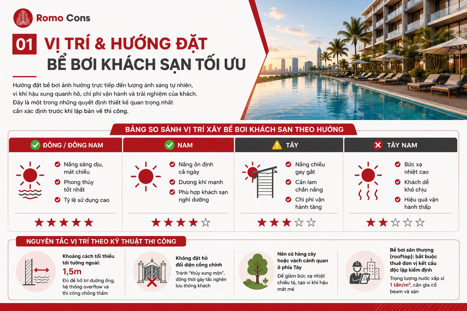 Vị Trí và Hướng Đặt Bể Bơi Khách Sạn