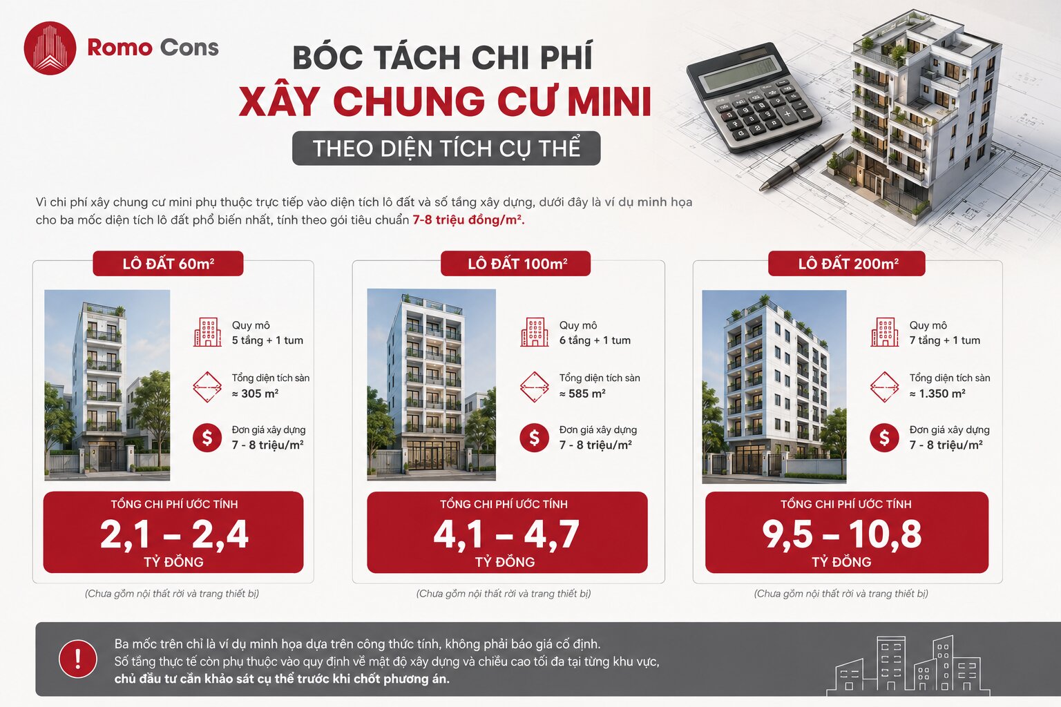 Bóc tách chi phí xây chung cư mini theo diện tích cụ thể