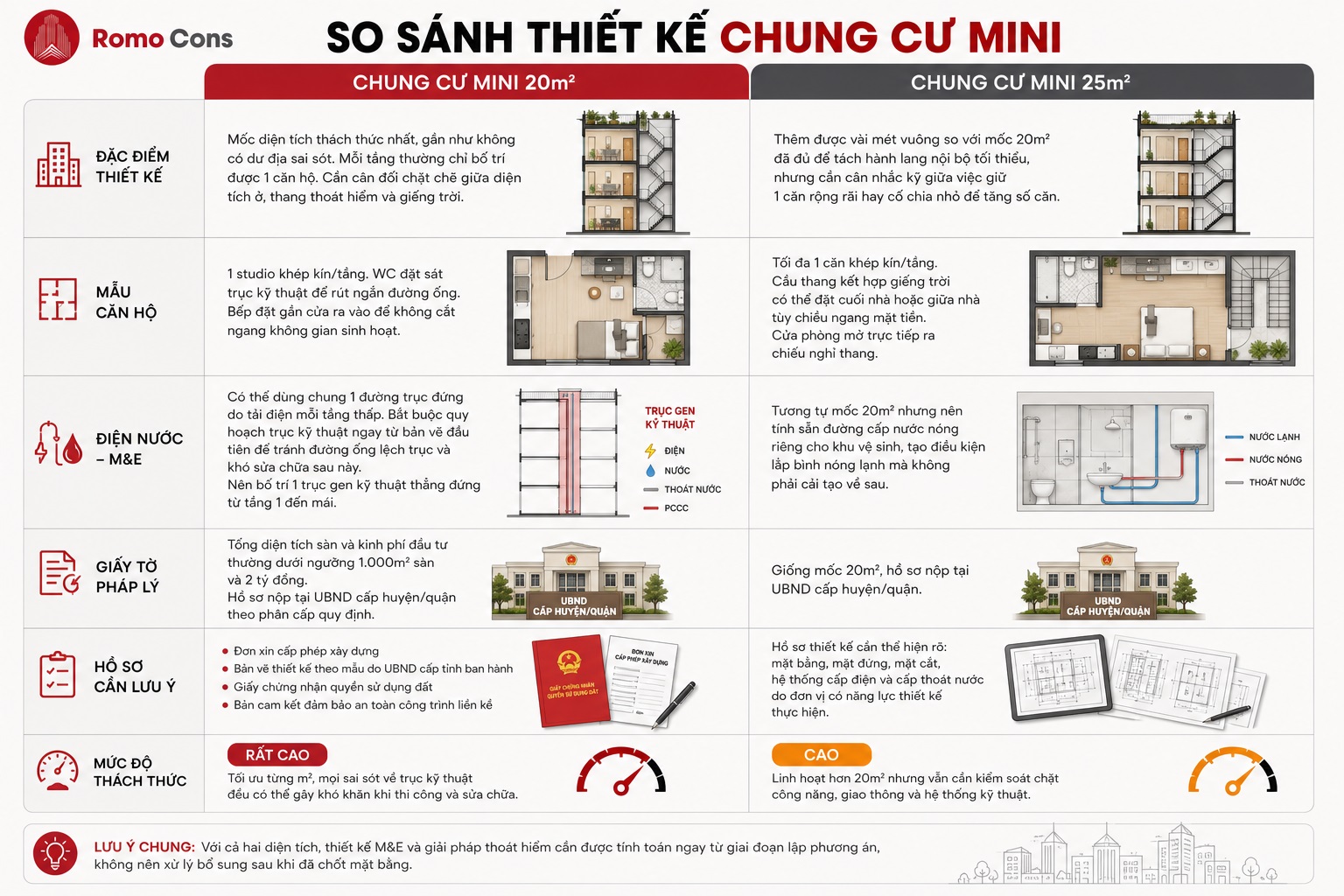 Thiết kế chung cư mini theo diện tích 20-200m² | RomoCons 2 Thiết kế chung cư mini theo diện tích nhỏ