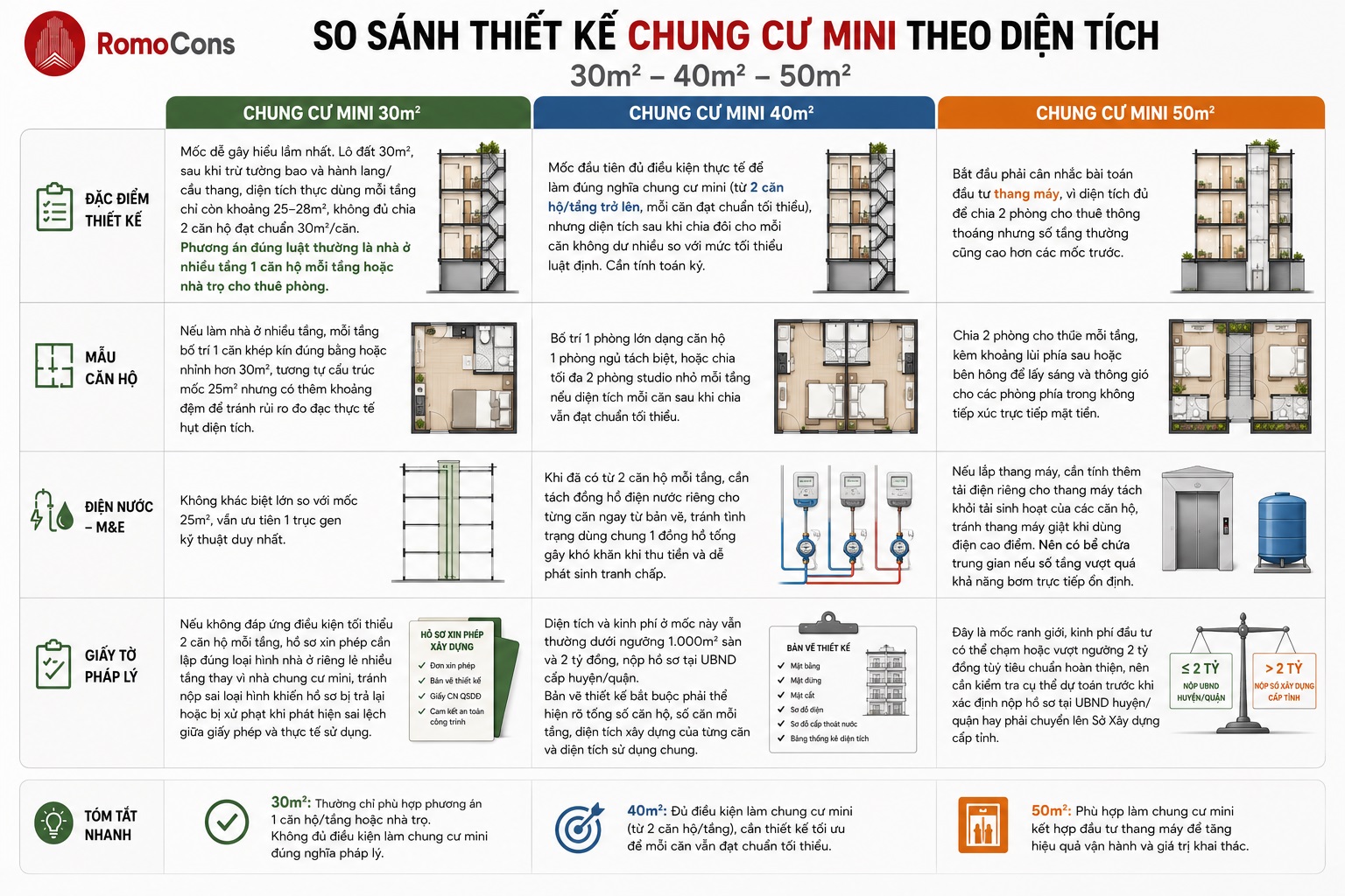 Thiết kế chung cư mini theo diện tích 20-200m² | RomoCons 3 Thiết kế chung cư mini theo diện tích trung bình